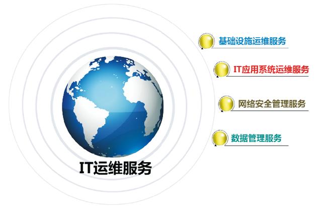 罗然科技